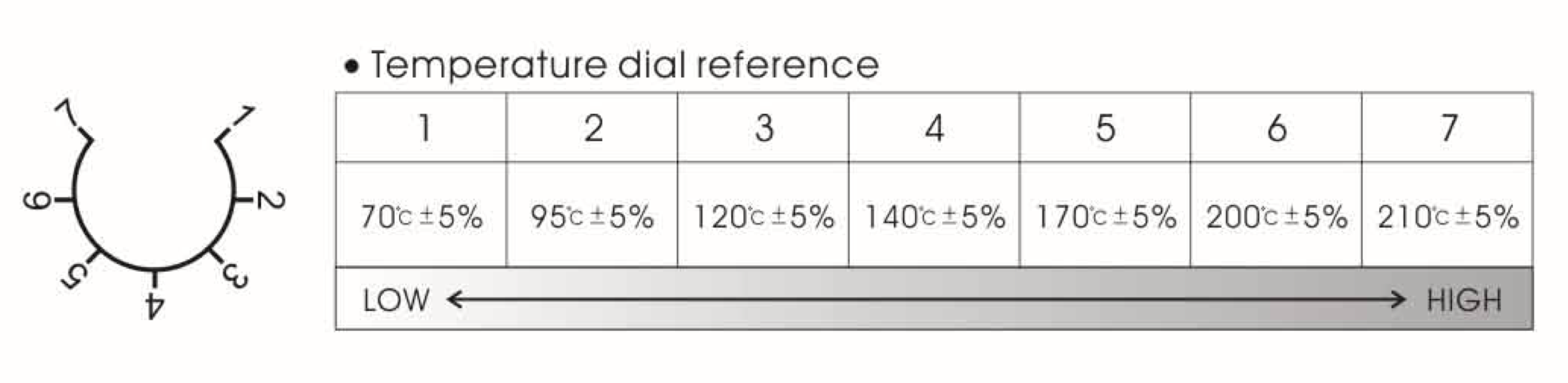 Strykjärn för foliering 70-210°C